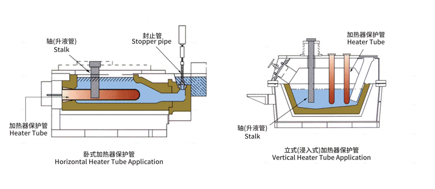 Silicon Nitride Ceramic Heater Protection Tube