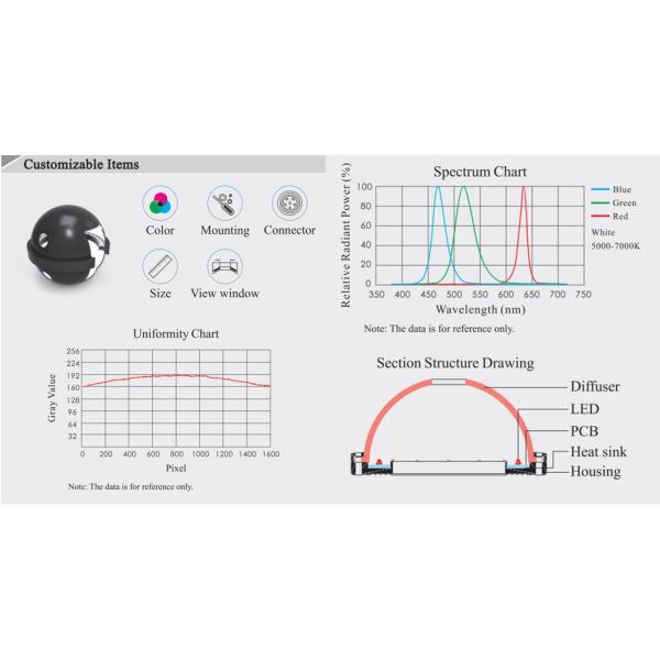 24V/2.9W Led Dome Light Machine Vision Uniform Illumination Inspection Work Light