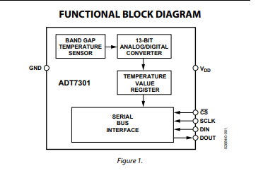 ADT7301ARTZ-500RL7 12 Bit Dig Temp Sensor IC Board Mount Temperature Sensor IC