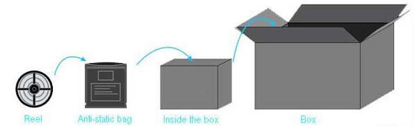 600leds white 3000k Constant current 120leds/m 2835 dc24v LED Strip 12VDC cc strip light with 5sdcm