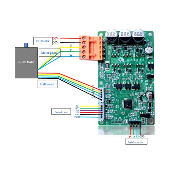 Self-learning Motor Driver Working Voltage 11.5-70VDC Can Be Configurated By Serial Port