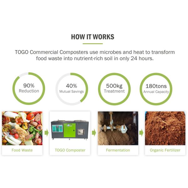 Colleges TOGO Organic Waste Composting Machine