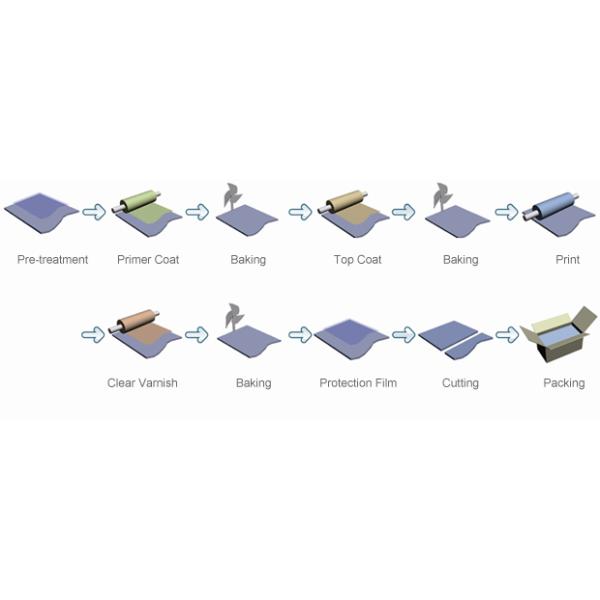 Camouflage color prepainted Steel Coil