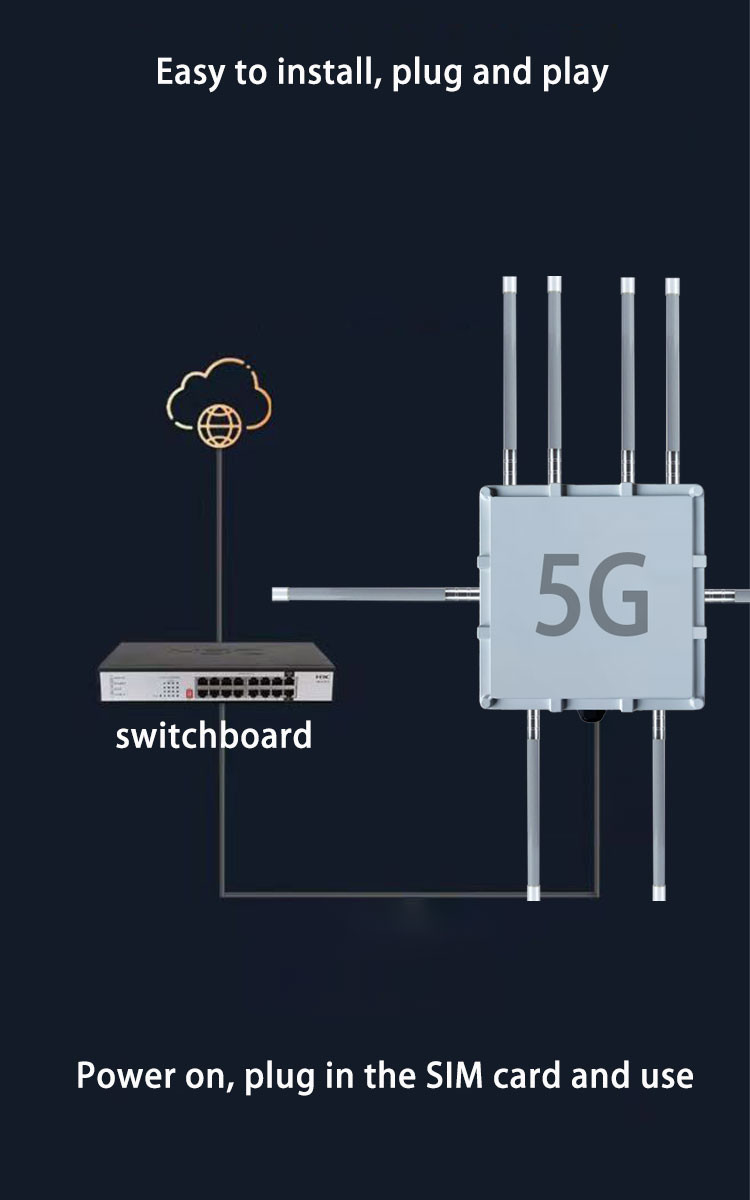 Waterproof Outdoor 5g Wifi Router Chipset MT7981B AX3000 Wifi 5g Router