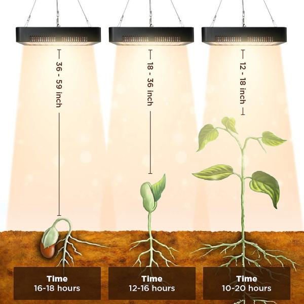 Ip44 Indoor Led Grow Lamps Environmental Friendly For Greenhouse / Grow Tent