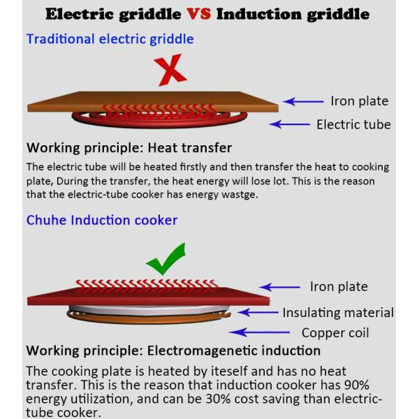 stainless steel cookware Commercial induction wok cooker range