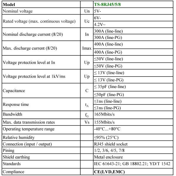 5V 8 Lines 8 Channels Lightning Surge Protector For Lan Cable Network