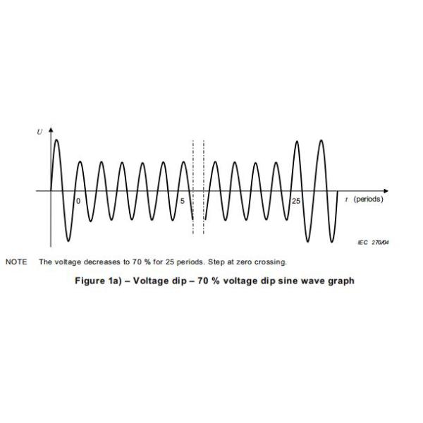 AC Sine Wave Voltage EMC Test Equipment Short Interruption Generator 50 Ms