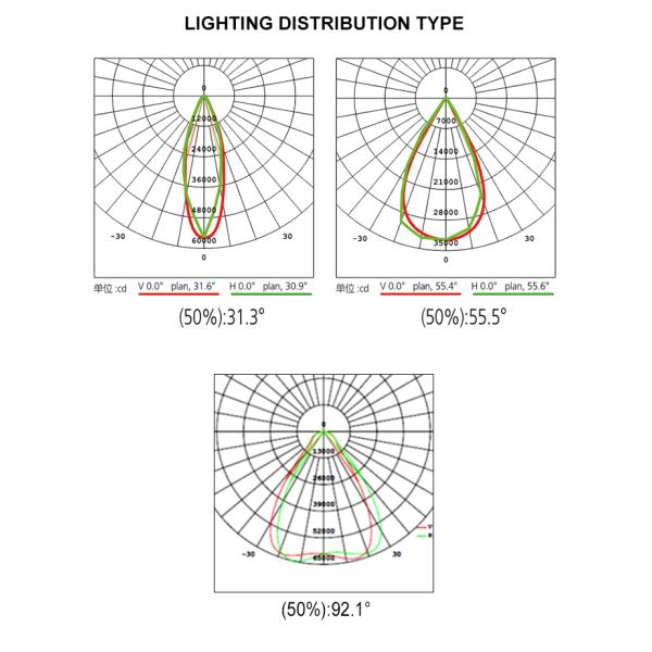 6500K IP65 Outdoor Tennis Court Lighting With Adjustable Brackets