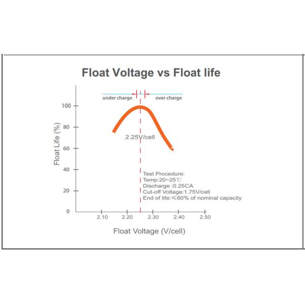 Gel Battery Electric Storage System 2000AH Long Cycle Life Low Self Discharge