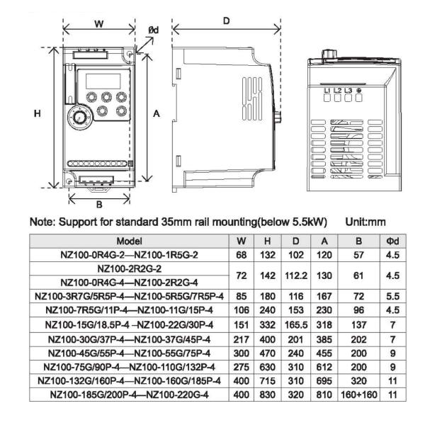 380v 5.5KW Low Voltage Inverter Vfd Inverter 3 Phase IP20 Protection
