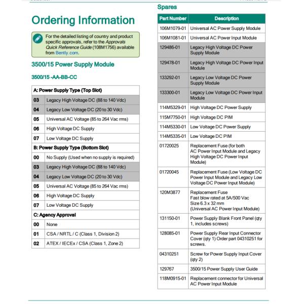 106M1079-01 Bently Nevada 3500/15 Power Supply Module Universal AC