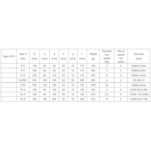 0.1mm Triple Insulated Wire 130℃ Enameled Copper Wire TIW Wire For Transformers / Coils ISO Approved