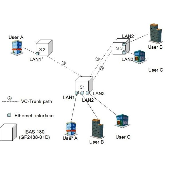 E1 Fiberhome IBAS 180 New Generation SDS Synchronous Digital Multiplex Equipment