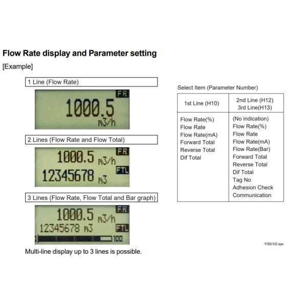 Multi Line Display Magnetic High Accuracy Flow Meter LCD Indicator AXF065