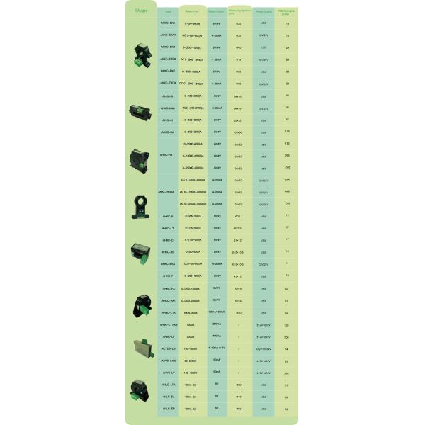 Acrel 300286.SZ AHKC-E Split Core Hall Effect Current Sensor Output 0-5V