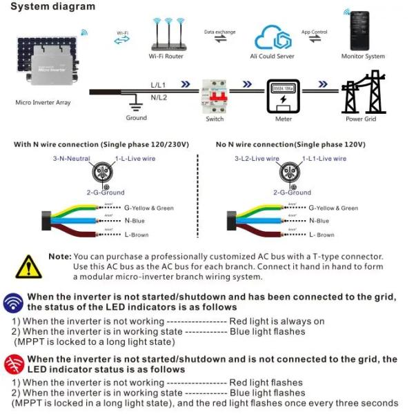Compact Design 120V 230V PV Solar Micro Inverter Grid Tie System with IP65 Protection