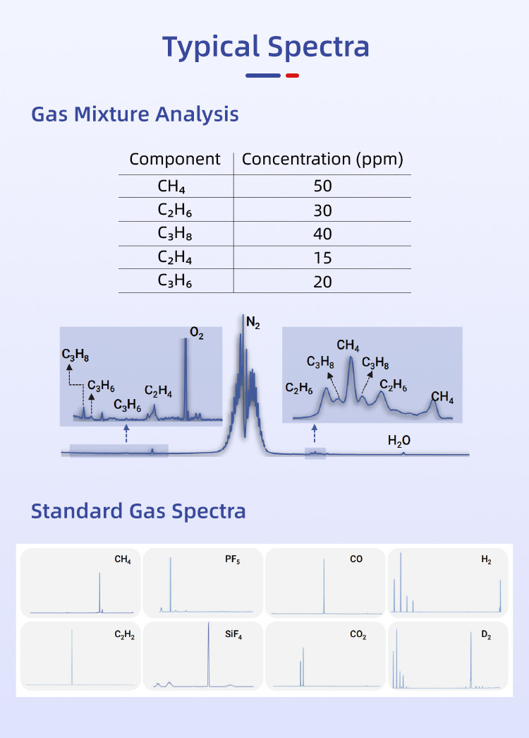 High Sensitivity Multi Gas Analyzer Advanced For Metallurgical Industry N2 Analysis