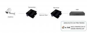 Buy cheap EDID Memory 4K HDMI Fiber Extender Built In ESD Protection System 4K HDMI Fiber Optic Extender product
