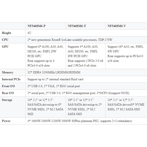 Inspur NF5468M6 4U Rackmount Server Computer 4-16 GPU AI