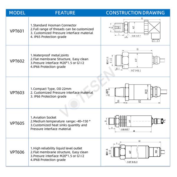0-30Mpa Pressure Transmitter Sensor I2C Water Pressure Sensor