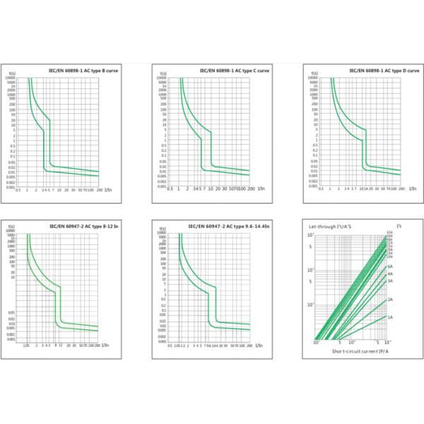 VK007 Miniature Circuit Breaker 10K Electrical Life IEC/EN 60947-2 Certified MCB Professional Quality Circuit Breakers