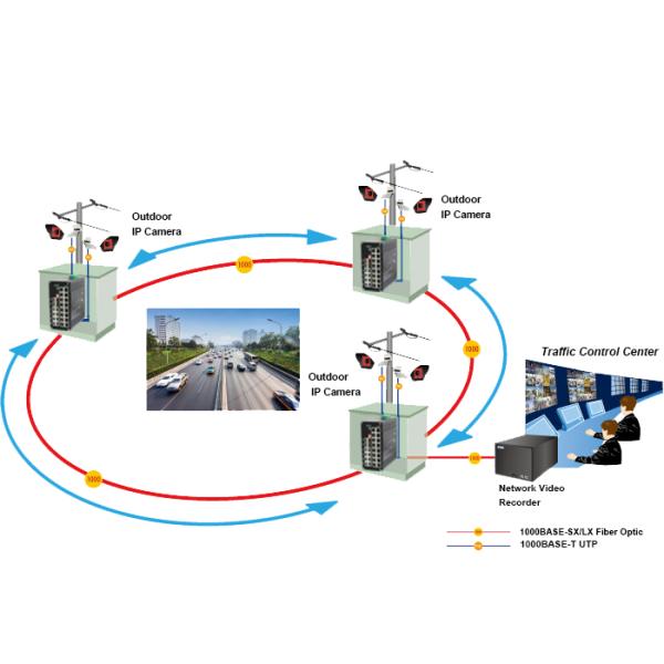 Industrial Managed SFP 24 TP Ports and 4 Fiber Ports Ethernet Switch for Integrating Networks