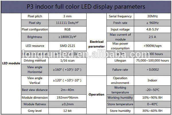 Wide View Angle P3 Indoor Fixed LED Display 1200-1400cd/Sqm Brightness