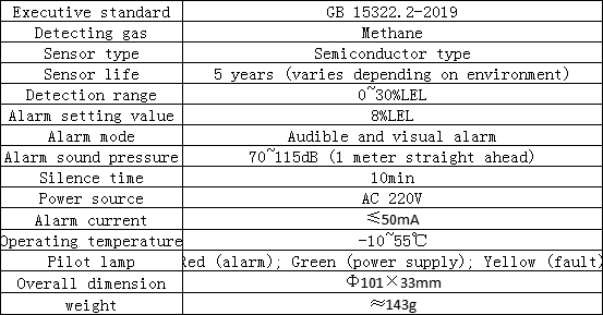JT-LZ-3952 Gas alarm、Execute standard GB 15322.2-2019、Detection gas Methane (Natural gas)