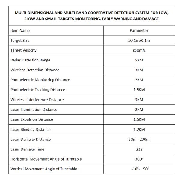 1759995179267890.png 360° Optical Detection Radar Anti-UAV System All Weather Day Night Security Protection Electro Optics Drone Deterrent
