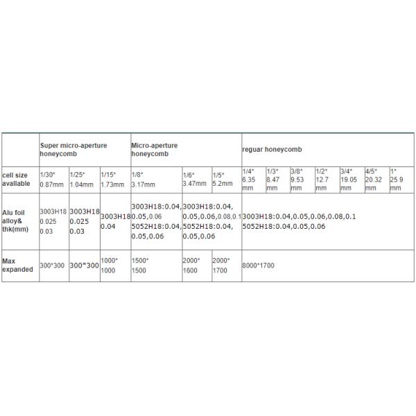 Aluminum Honeycomb Material Slices For Building Lighting Industry
