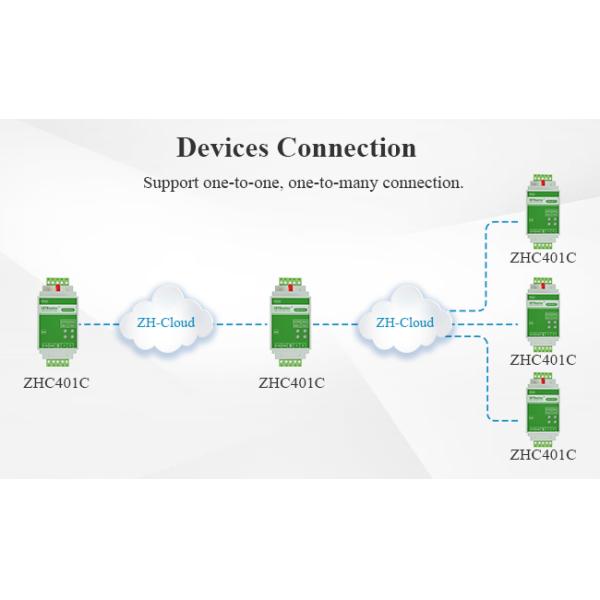 Serial To Lte DIN Rail Modem Modbus TCP UNIT For IOT Industry Farming