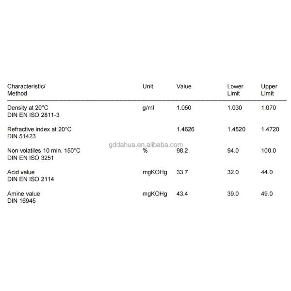 Dispersing And Wetting Agent BYK-9076 For Solvent Borne And Solvent Free Coatings