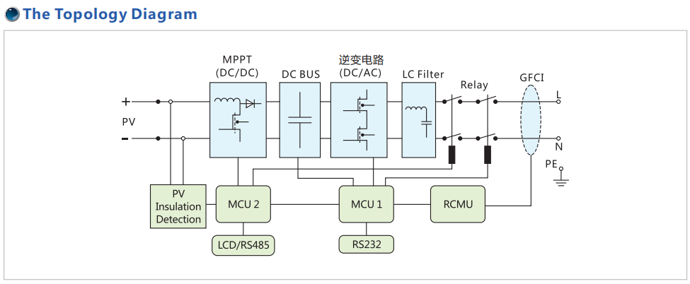 5KW 6KW 10KW On Grid MPPT Solar Inverter For Photovoltaic Power System With TUV Certificate