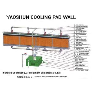 Buy cheap Cooling pad-exhaust fan cooling and humidifying system product