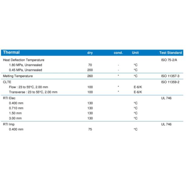 Thermoplastics Nylon 66 Resin