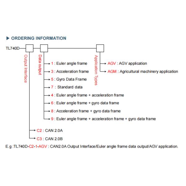 MEMS Gyroscope Sensor CAN2.0A/B Output Signal <0.1°/min Azimuth Accuracy