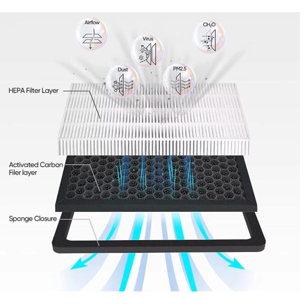ODM Tesla Automobile Air Filter Element Original Parts 1658375-00-A 1658376-00-A