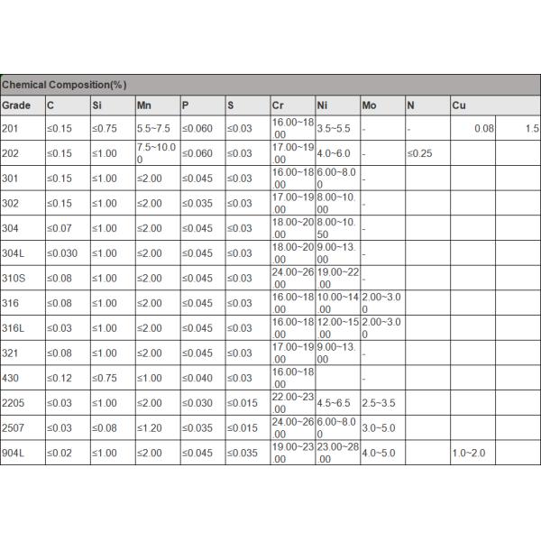 316Ti 254Mo Durable Stainless Steel Pipe For Industrial Polished Finish