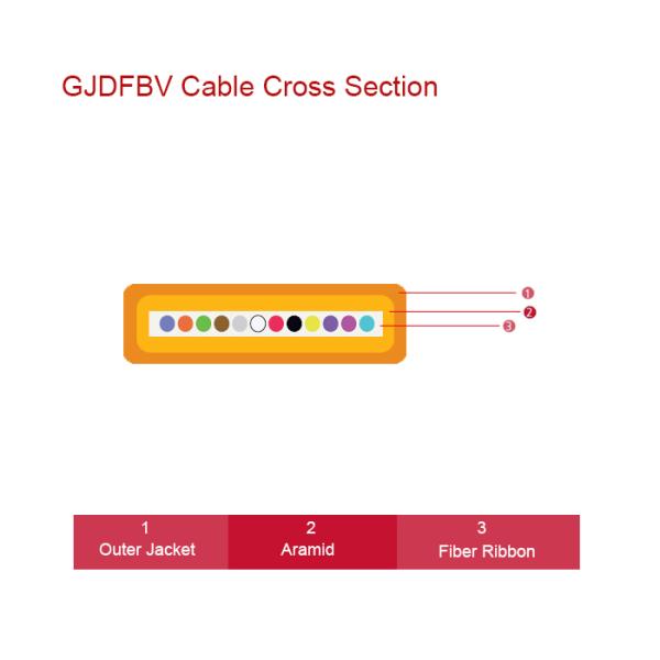 Flat Ribbon Fiber Optic Cable Indoor 2-12 Cores With PVC Outer Jacket ROHS Approved