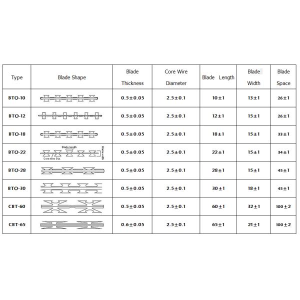 CBT 65 Razor Blade Wire Fence razor wire coil 0.5mm Thickness prison razor wire