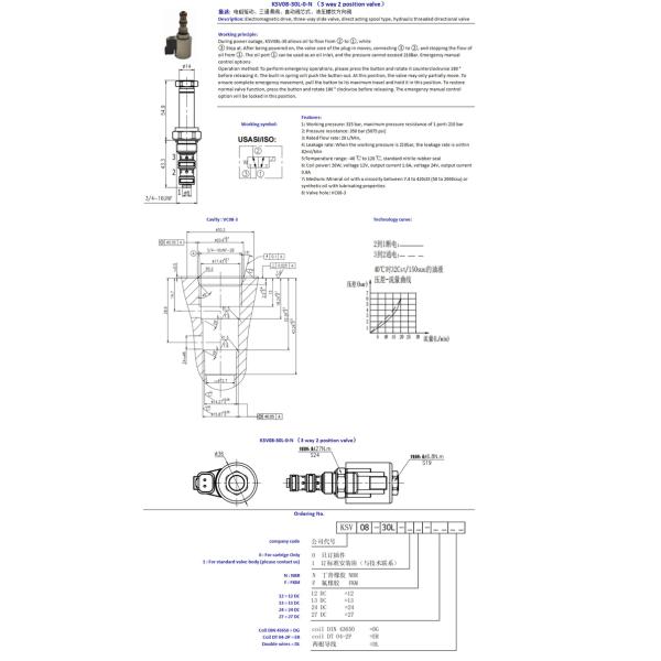 Automotive Threaded Solenoid Cartridge Valve 24V Three Way Hydraulic Valve