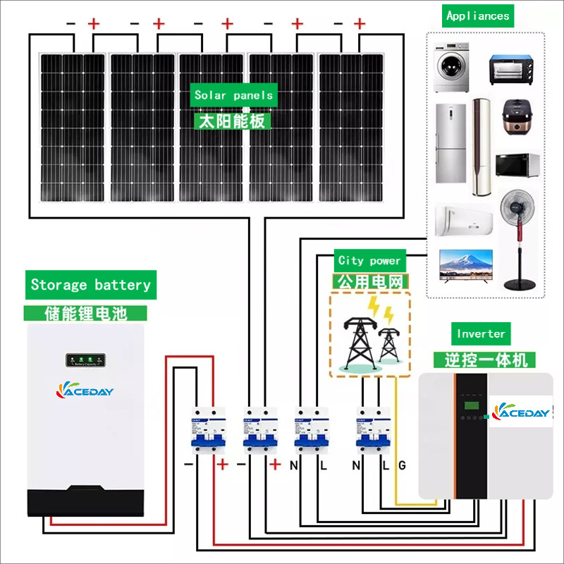 30KWH Home Energy Storage Battery Superimposed