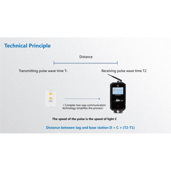 Forklift Collision Avoidance UWB 10W LED Warning Light