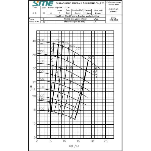 WAR-MAN 3/2C Rubber Pumps Rubber Lined Pumps Designed and Built for Long Life with Low Maintenance