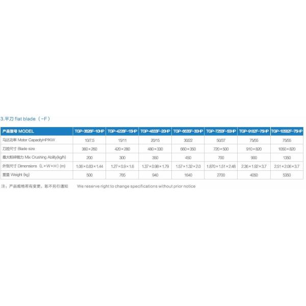 Industrial Powerful Granulator , White / Blue PET Bottle Crushing Machine