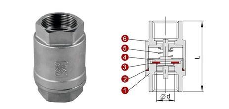 Buy cheap verticalcheck valve product