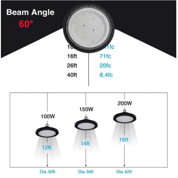Ultra Thin UFO LED High Bay Light 100W 150W 200W Waterproof IP65