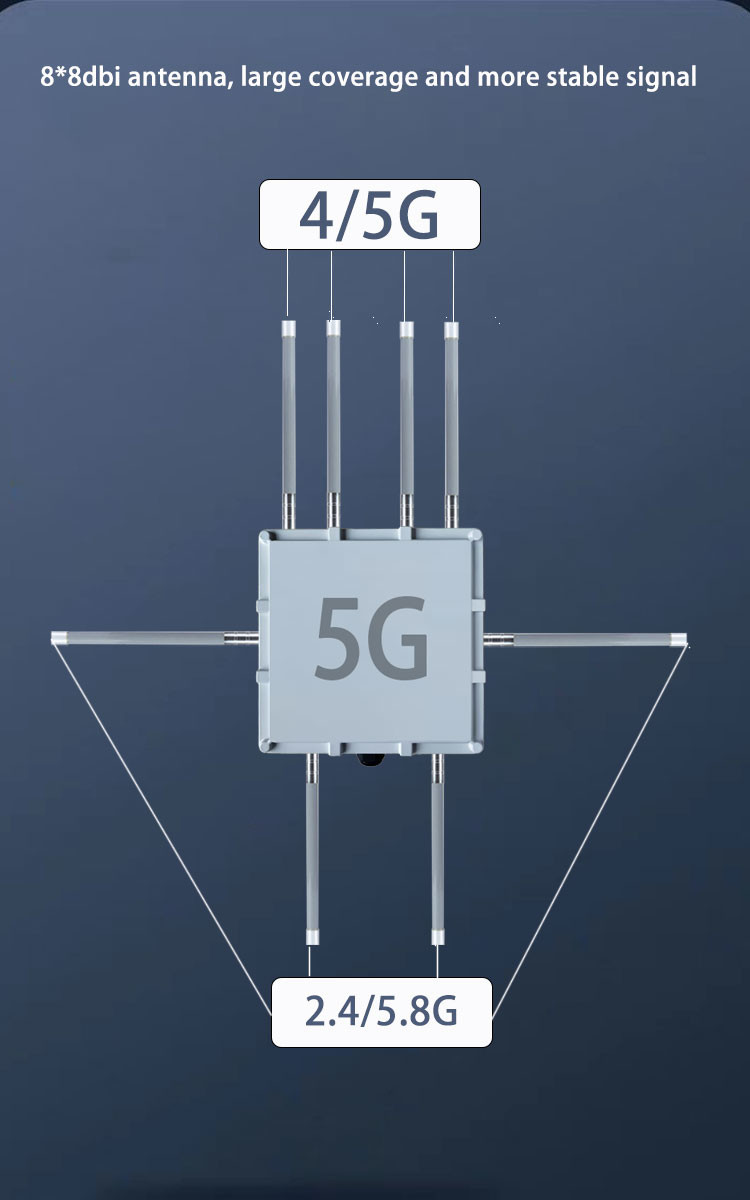 Waterproof Outdoor 5g Wifi Router Chipset MT7981B AX3000 Wifi 5g Router