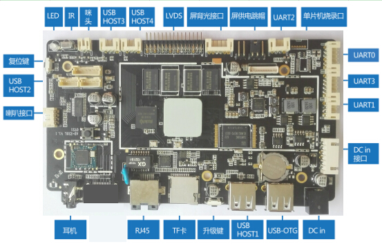 LVDS Interfaces LCD Display Board Android Controller Motherboard